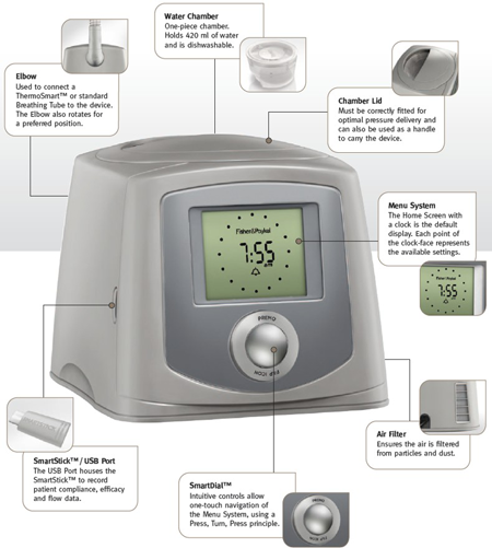 Fisher-Paykel-Cpap-Machine