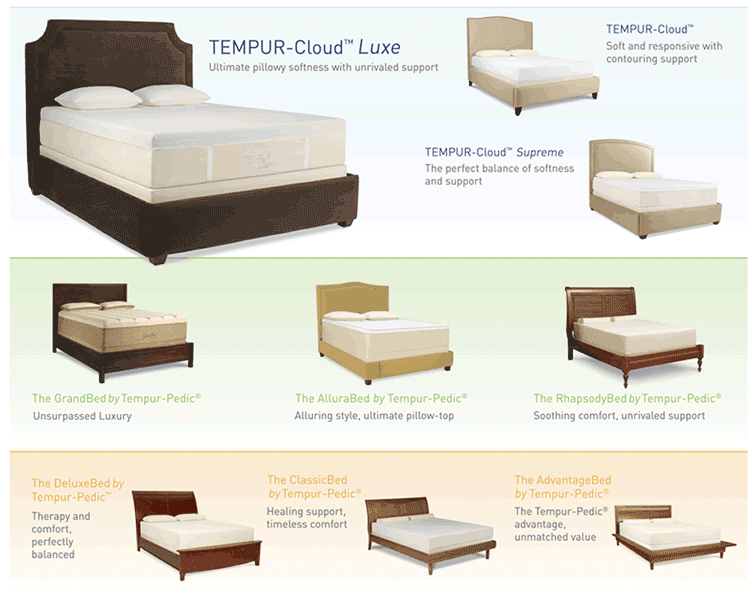 tempur catalogue